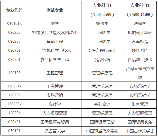 2021煙臺理工學院專升本自薦專業(yè)綜合能力測試方案(圖1)