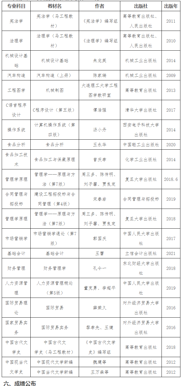 2021煙臺理工學院專升本自薦專業(yè)綜合能力測試方案(圖2)