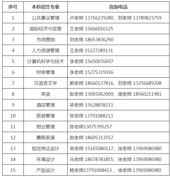 2021山東青年政治學(xué)院專升本自薦專業(yè)綜合能力測試方案(圖2)