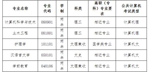 陇东学院2021年专升本招生简章(图1)