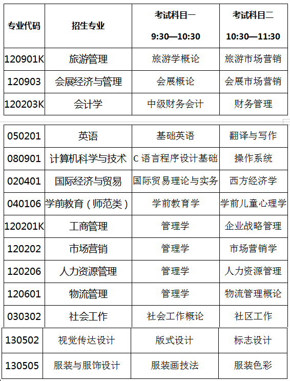 2021山東女子學(xué)院專升本自薦專業(yè)綜合能力測(cè)試方案(圖1)