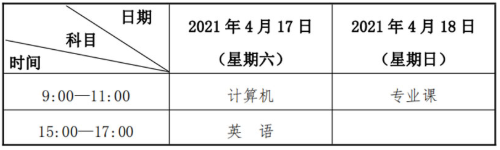 蘭州交通大學(xué)2021年專升本招生簡章(圖2)