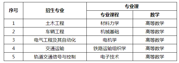 蘭州交通大學(xué)2021年專升本招生簡章(圖3)