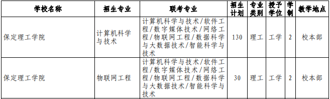 專接本計算機科學與技術(shù)專業(yè)