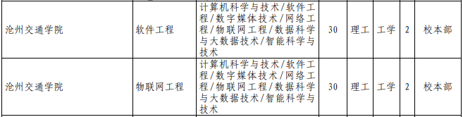 專接本計算機科學與技術(shù)專業(yè)