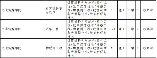 專接本計算機科學與技術(shù)專業(yè)