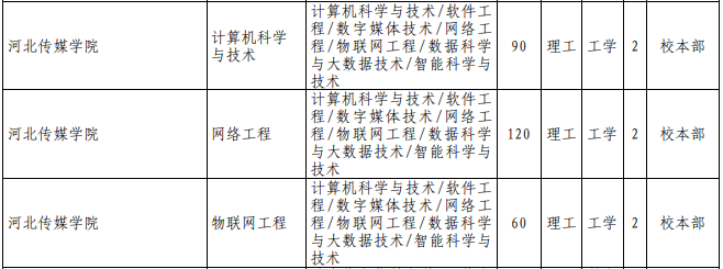 專接本計算機科學與技術(shù)專業(yè)