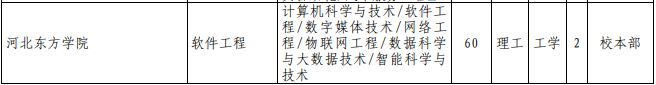 專接本計(jì)算機(jī)科學(xué)與技術(shù)專業(yè)