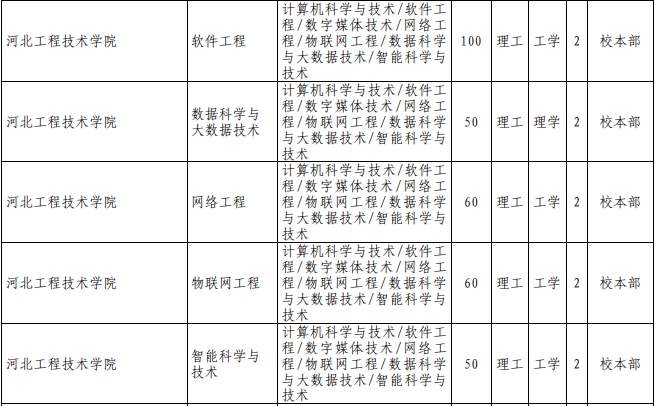 專接本計算機科學與技術(shù)專業(yè)