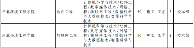 專接本計算機科學與技術(shù)專業(yè)