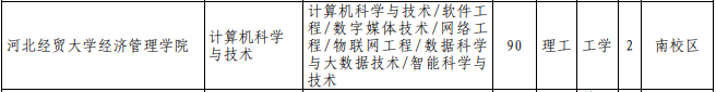 專接本計(jì)算機(jī)科學(xué)與技術(shù)專業(yè)