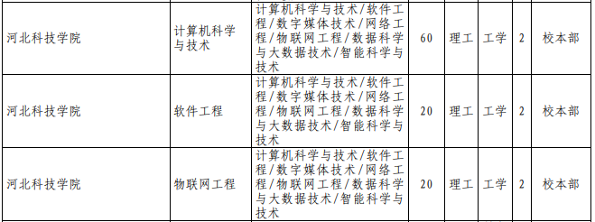 專接本計算機科學與技術(shù)專業(yè)