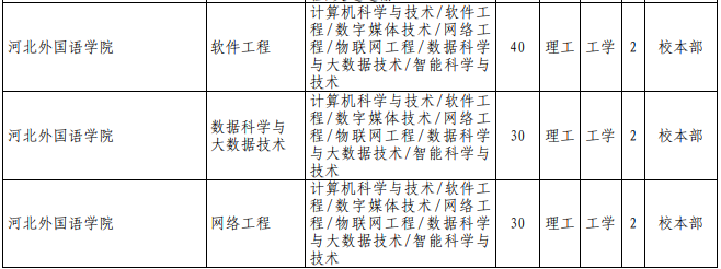 專接本計算機科學與技術(shù)專業(yè)