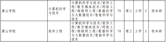 專接本計算機科學與技術(shù)專業(yè)