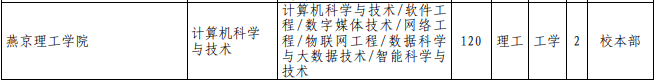 專接本計(jì)算機(jī)科學(xué)與技術(shù)專業(yè)