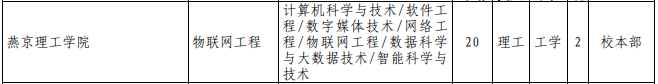 專接本計(jì)算機(jī)科學(xué)與技術(shù)專業(yè)