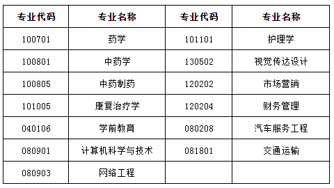 山东现代学院2021年专升本自荐生综合能力测试报名的公告(图1)