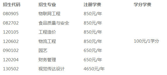 2021山東農(nóng)業(yè)工程學(xué)院專升本自薦專業(yè)綜合能力測(cè)試方案(圖1)