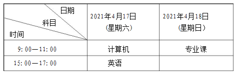 蘭州財(cái)經(jīng)大學(xué)2021年專升本招生簡章(圖2)