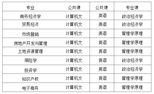 蘭州財(cái)經(jīng)大學(xué)2021年專(zhuān)升本招生簡(jiǎn)章(圖3)