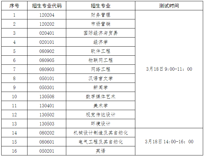 2021濟(jì)南大學(xué)泉城學(xué)院專升本自薦考試方案(圖2)