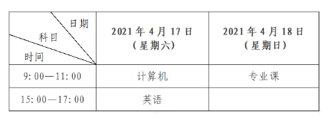 2021年西北師范大學專升本科招生簡章(圖2)