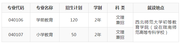 2021年西北師范大學(xué)專升本科招生簡(jiǎn)章(圖1)