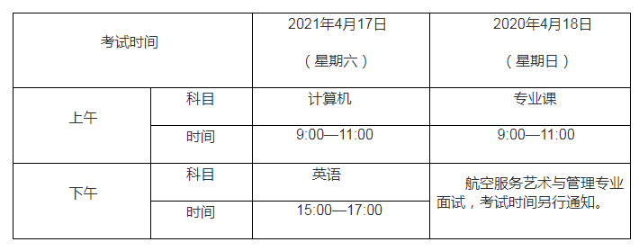 2021年蘭州城市學(xué)院高職(?？?升本科招生簡章(圖2)