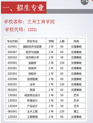 蘭州工商學(xué)院(原蘭州財經(jīng)大學(xué)隴橋?qū)W院)2021年專升本招生簡章(圖3)