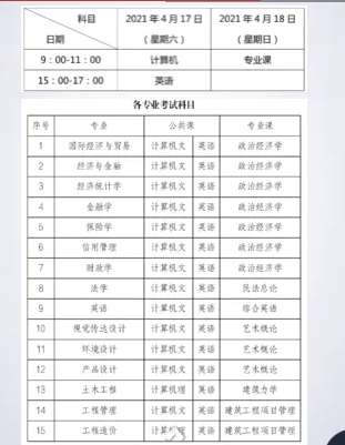 兰州工商学院(原兰州财经大学陇桥学院)2021年专升本招生简章(图13)