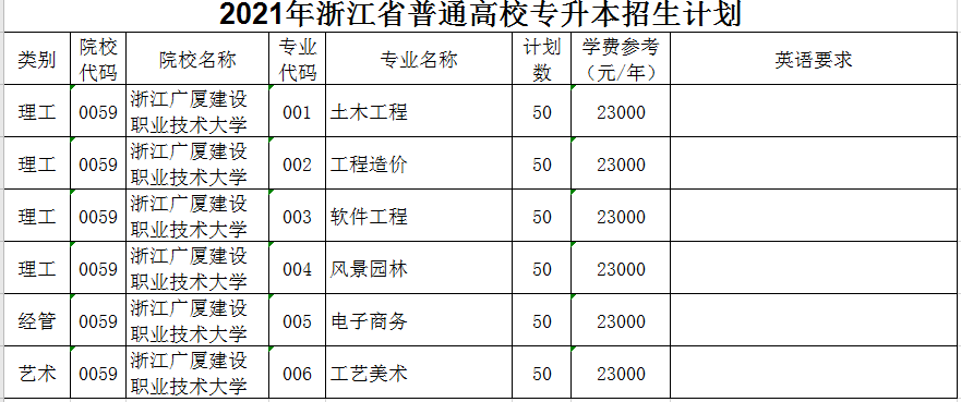 浙江廣廈建設(shè)職業(yè)技術(shù)大學(xué)