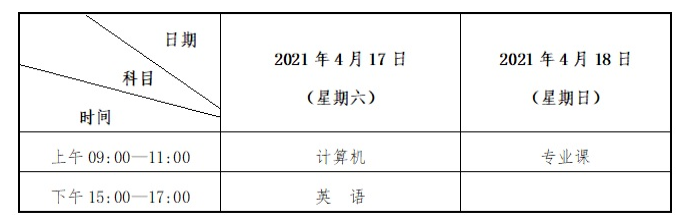 河西學院2021年專升本招生簡章(圖2)