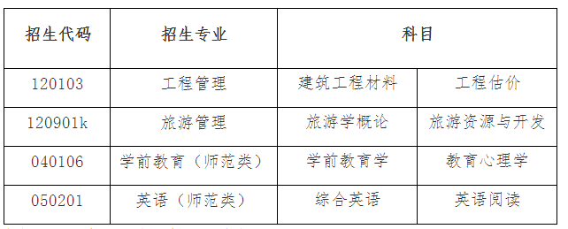 2021濰坊學(xué)院專升本自薦考試方案(圖1)