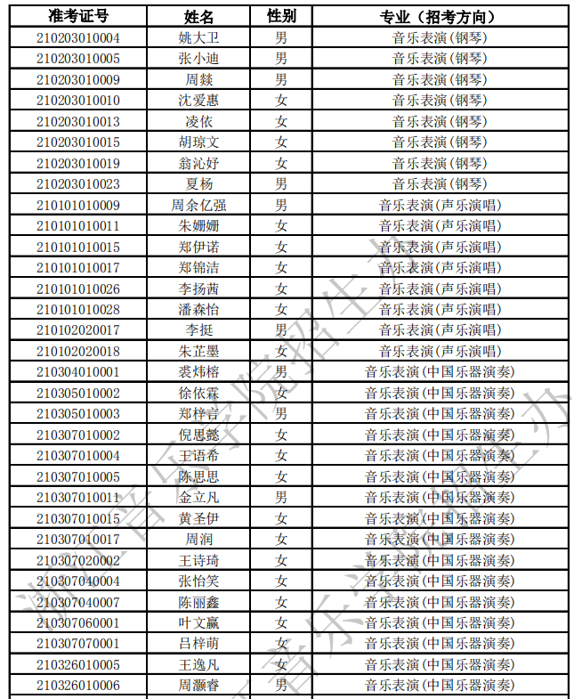 2021年浙江音乐学院专升本招生专业加试合格考生名单(图1)