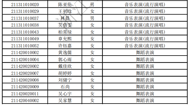 2021年浙江音乐学院专升本招生专业加试合格考生名单(图2)