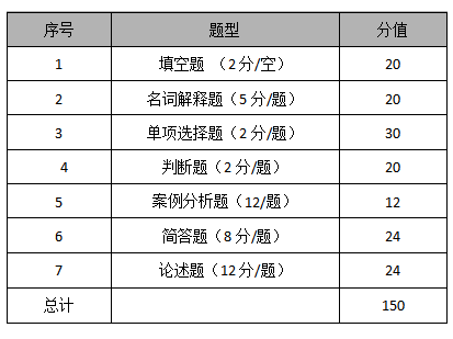 https://www.hnzsbw.com/zsb/90291.html