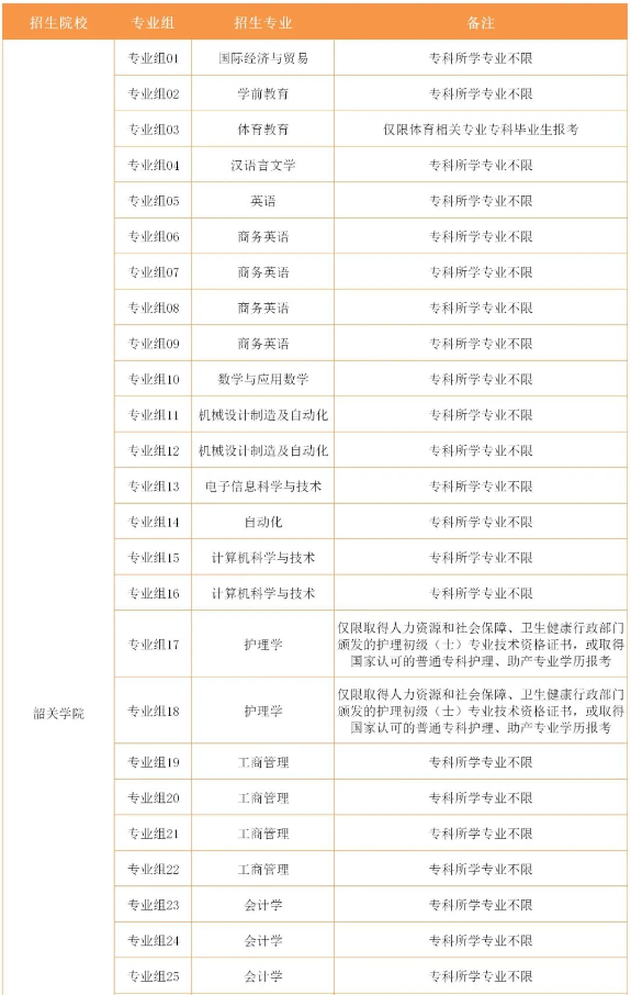 2021年廣東專升本（專插本）不限專業(yè)報(bào)考的公辦院校！(圖11)