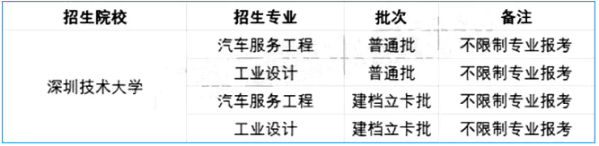 2021年廣東專升本（專插本）不限專業(yè)報(bào)考的公辦院校！(圖13)