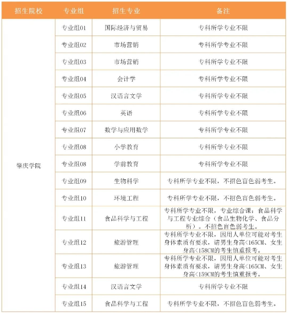 2021年廣東專升本（專插本）不限專業(yè)報(bào)考的公辦院校！(圖14)