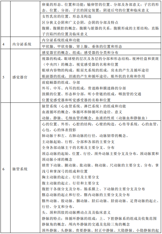 2021山西省普通高校專(zhuān)升本人體解剖學(xué)考試說(shuō)明(試行)(圖3)