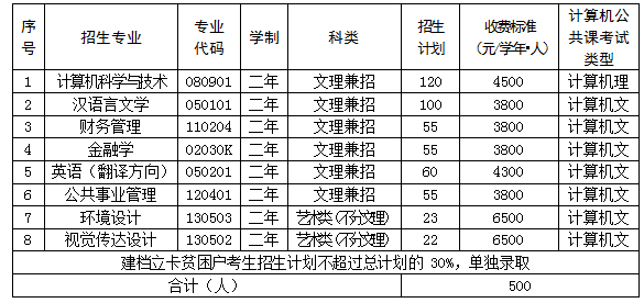 甘肅政法大學(xué)2021年普通專升本招生簡章(圖1)