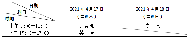 甘肅政法大學2021年普通專升本招生簡章(圖2)