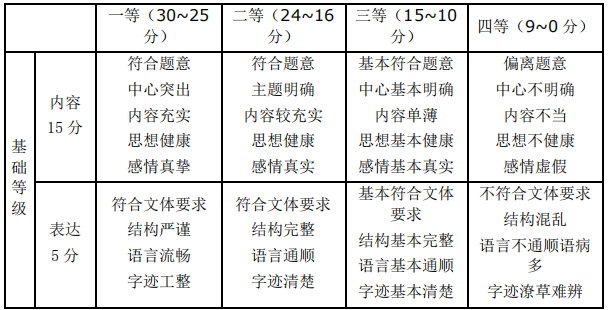 乐山师范学院2021专升本选拔《大学语文》考试大纲(图1)