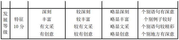 乐山师范学院2021专升本选拔《大学语文》考试大纲(图2)