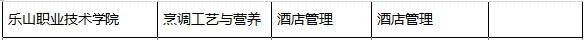 2021年樂山職業(yè)技術(shù)學(xué)院對口專升本學(xué)校及專業(yè)有哪些？(圖2)