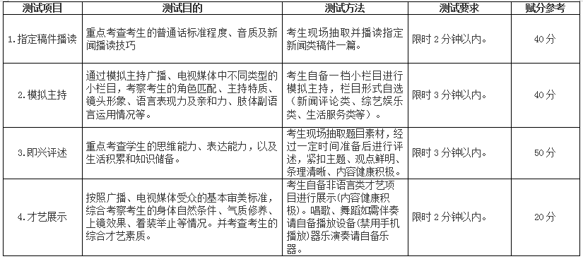 2021年安徽文達(dá)信息工程學(xué)院專升本播音與主持藝術(shù)專業(yè)課考試說明(圖1)