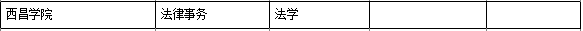 2021年西昌學(xué)院對(duì)口專升本學(xué)校及專業(yè)有哪些？(圖2)