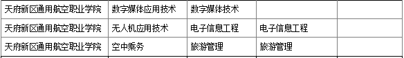 2021年天府新區(qū)通用航空職業(yè)學院對口專升本學校及專業(yè)有哪些？(圖2)