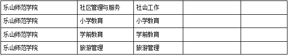 2021年樂山師范學院對口專升本學校及專業(yè)有哪些？(圖2)