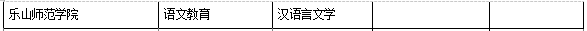 2021年樂山師范學院對口專升本學校及專業(yè)有哪些？(圖3)